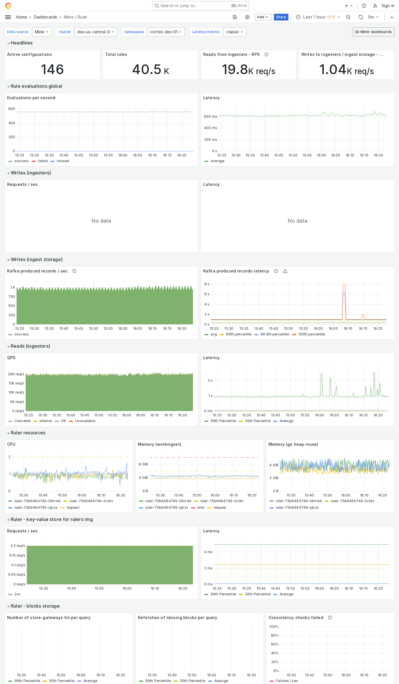 Grafana Mimir ruler dashboard